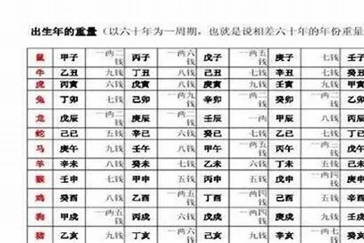 八字中的才比是什么意思