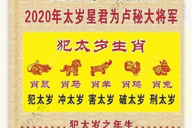 2021年太岁朝向