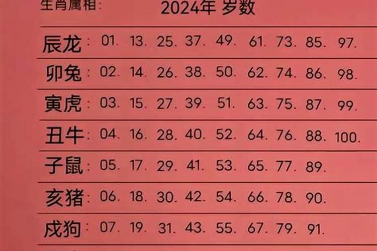 2021满19岁属什么生肖