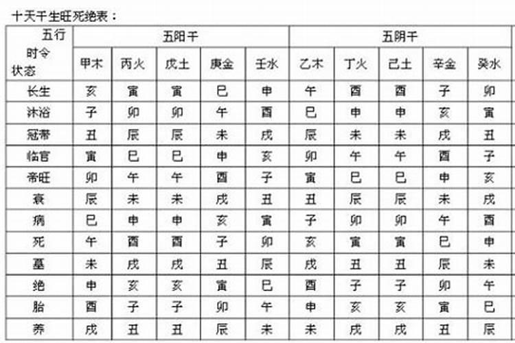 如何看个人的运势