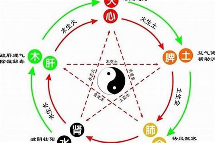 五行缺不缺什么区别