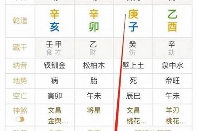 八字弱和八字强的结婚