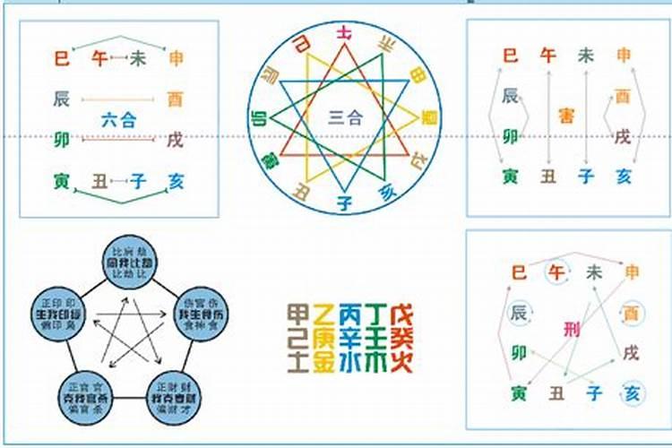 邢冲合害在八字中怎么运用