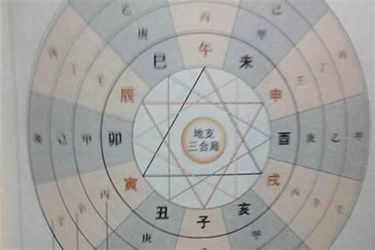 金木水火土五行分别代表什么生肖