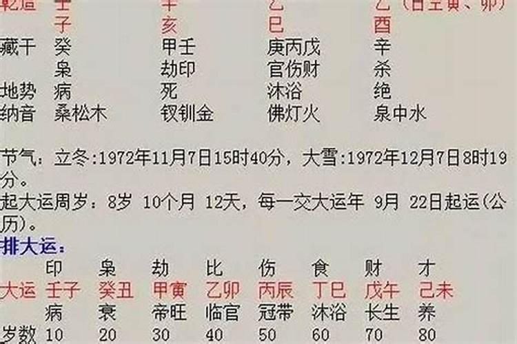 八字算命一生有几个子女怎么看