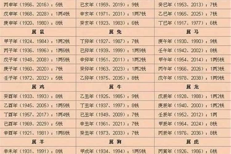 八字算命表2020新版