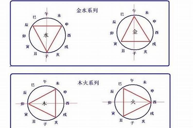 地支多合的女人命运