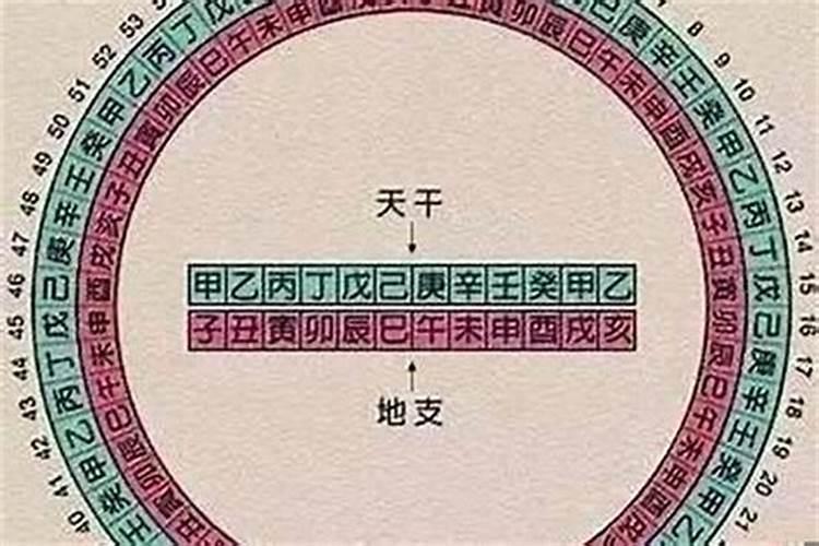 排八字年月日时,顺序是