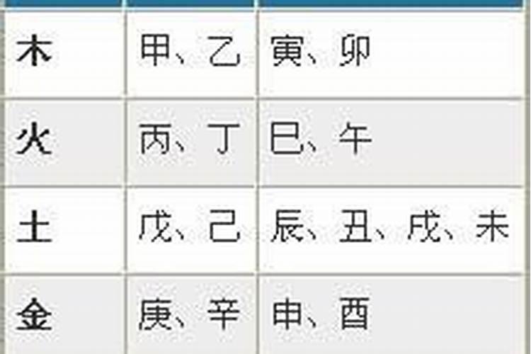 五行八字查询