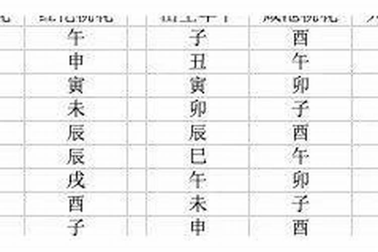 八字中的桃花口诀