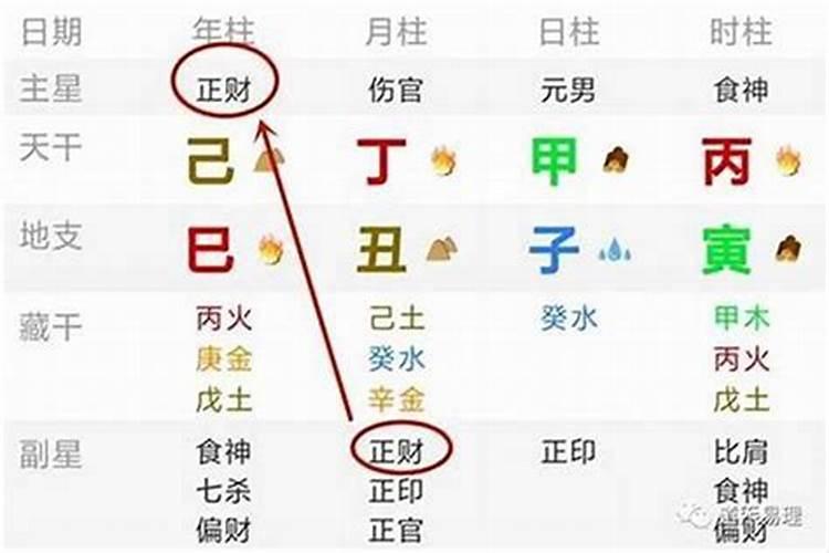 正财和偏财是什么