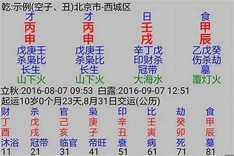 八字看富贵格局怎么看