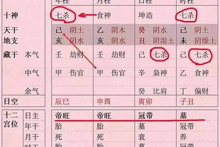 金福是指什么动物的生肖