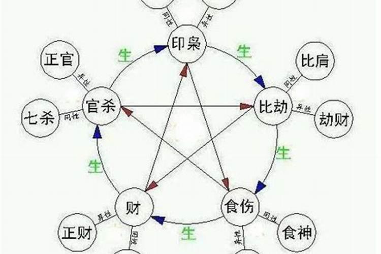 合八字伤克是什么意思