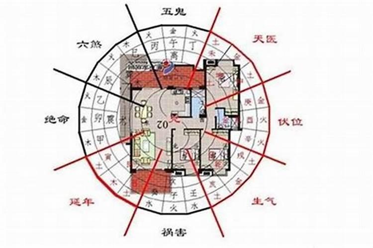 风水师说房子与主人八字不合