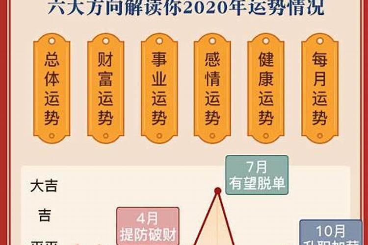 48的鼠2020运势运程