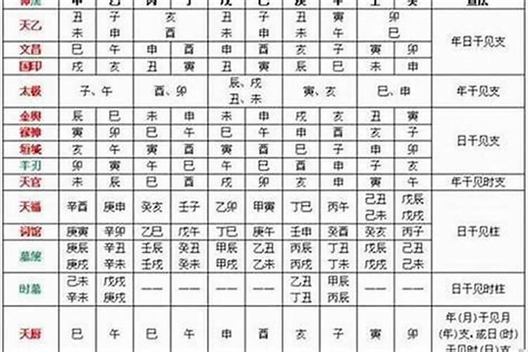 八字命理煞