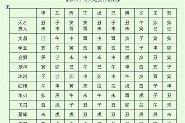 八字里有哪些煞星