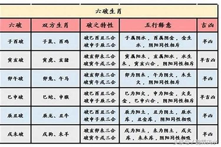 生肖马跟什么属相最合婚配