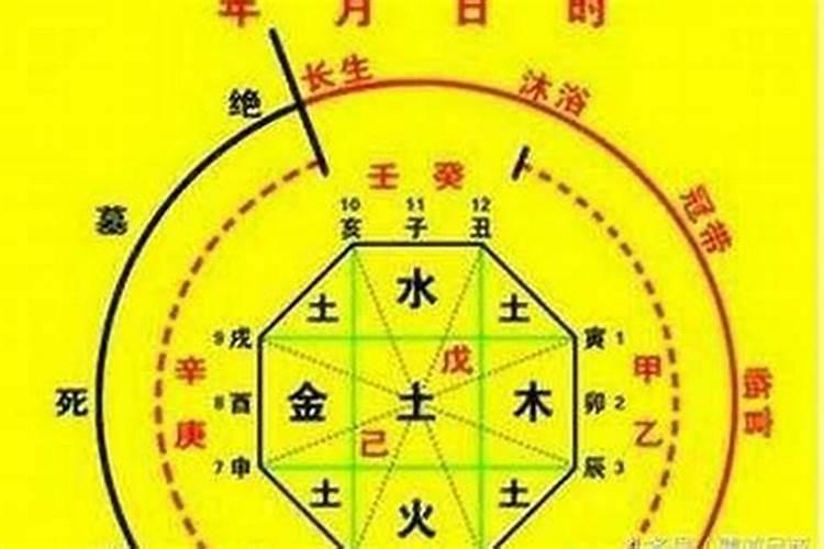 八字中怎么看格局好