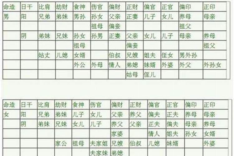 八字算六亲法大揭秘