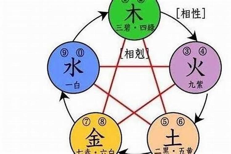 五行属火搭配什么字