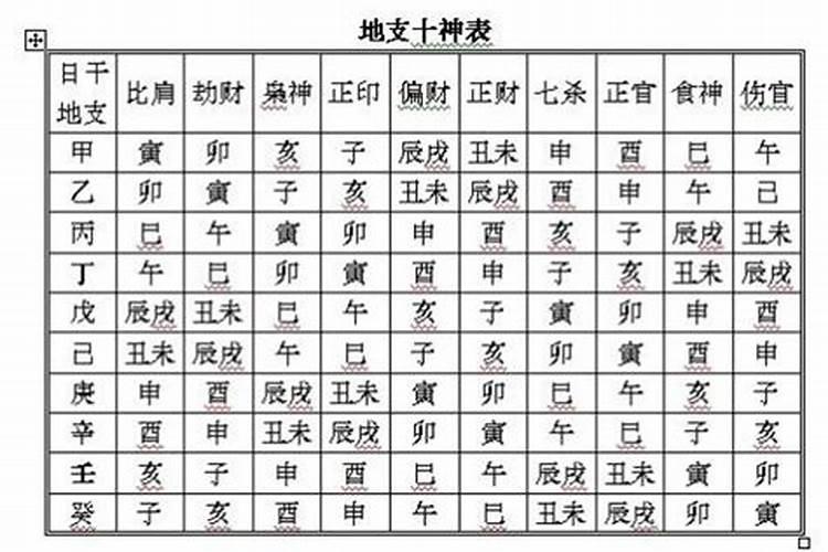 八字测十神地支怎么看