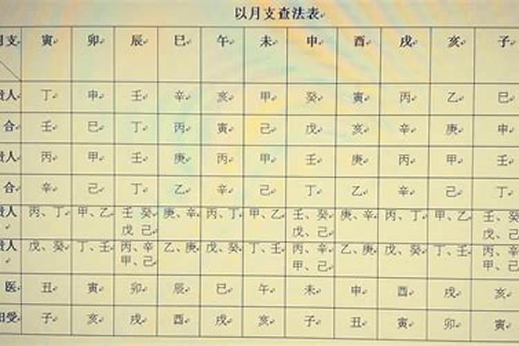 天医八字免费查询