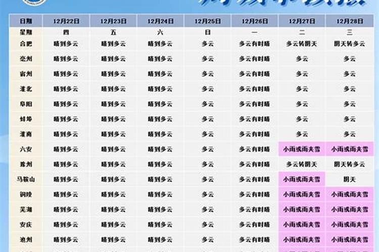 池州做冬至什么习俗