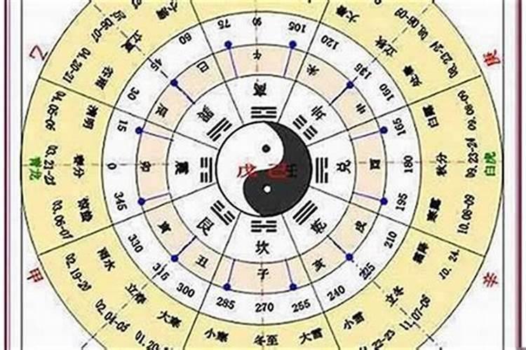 如何看是五行中的什么命格