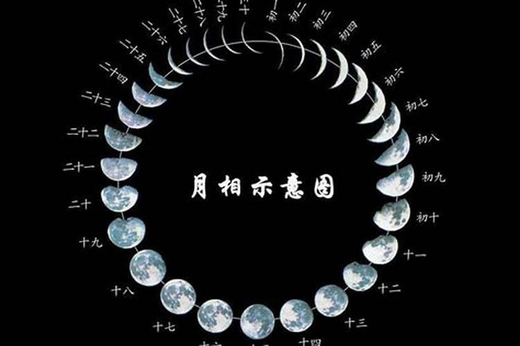 1983年正月初8是什么星座