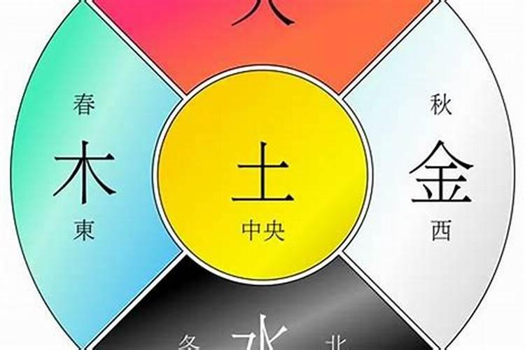 五行中怎么看金木水火土