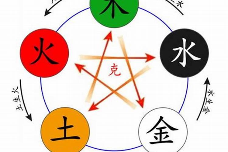 五行属天上水的字