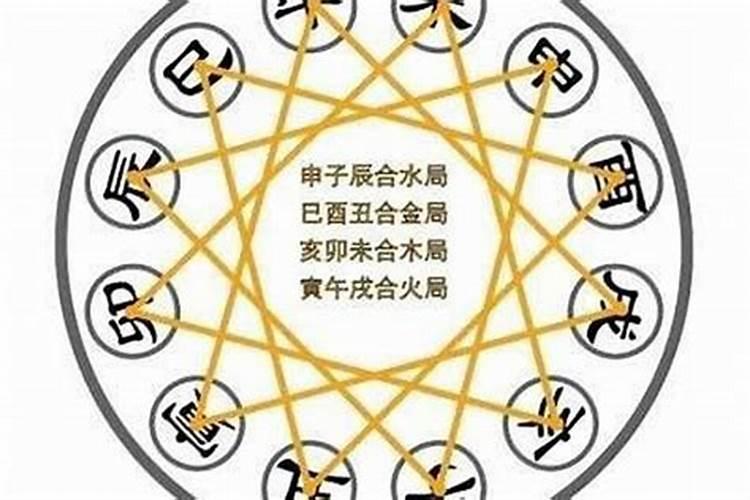 算姻缘三合是什么意思