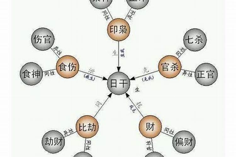 八字劫财婚姻不顺怎么化解