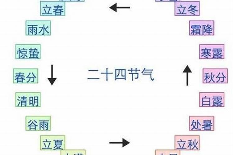 生辰八字不好能改吗