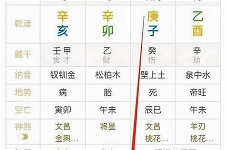 生辰八字缺什么就要补什么