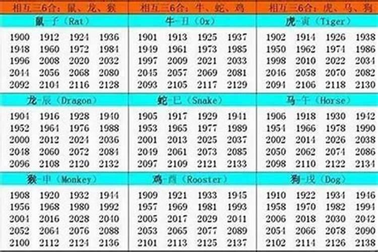 1951年属什么生肖年龄多少