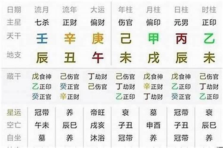 八字与流年三合