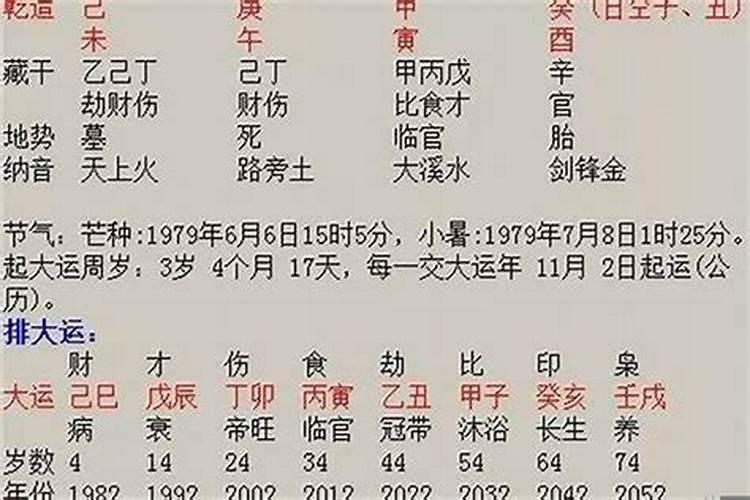 生辰八字看另一半属相