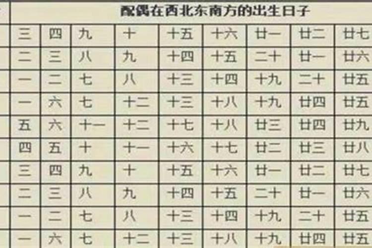 八字配偶条件一般是指