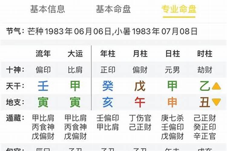 八字命理精髓分析