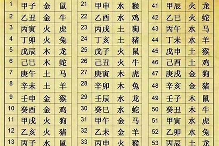 属鼠2024年运势及运程61岁