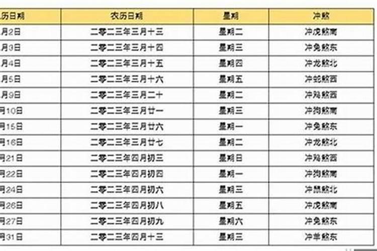 属兔12月份适合提车的黄道吉日