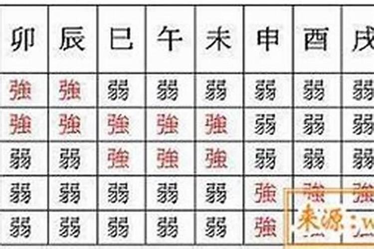 八字身弱不好吗