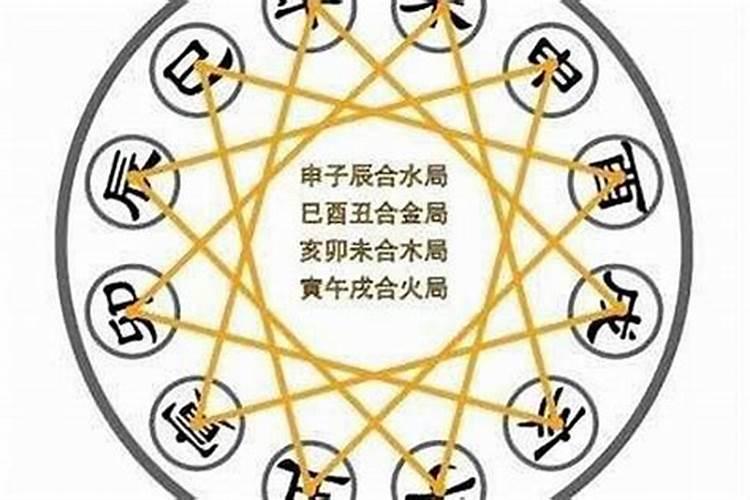 八字排盘旁边的寅卯空是什么意思