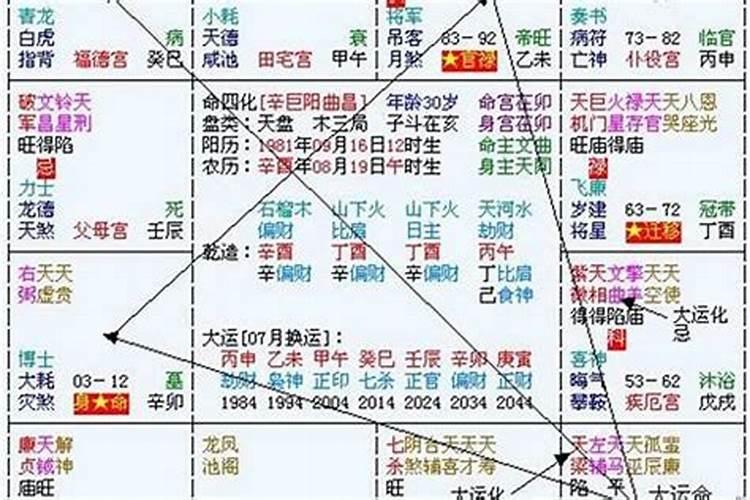 八字流年看婚恋