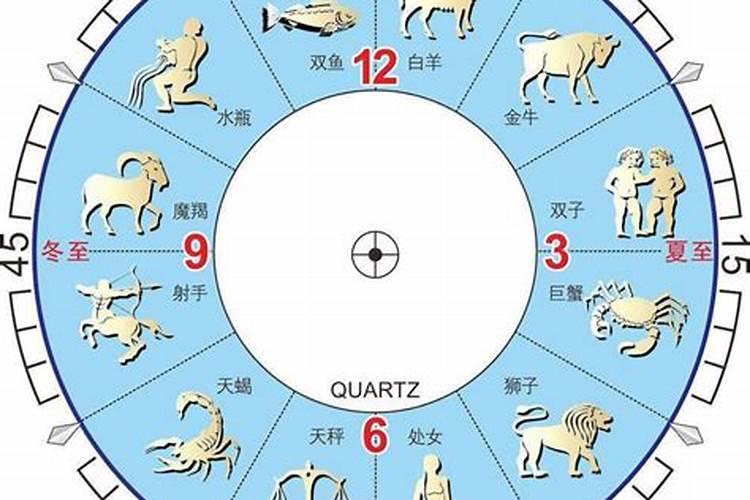 农历腊月12日出生的人命运怎样样