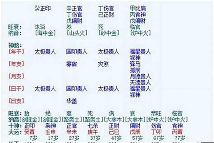 八字看喜神用神和忌神哪个好