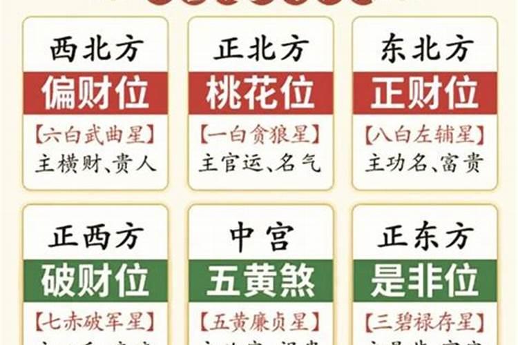 正月初五煞在哪个方位